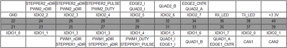 TS-7300 DIO-2 pin layout