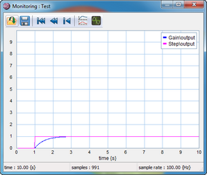 Test_MonitorPlot