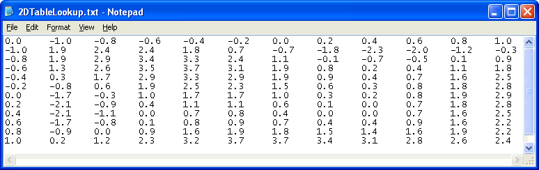 2DTableLookUp1