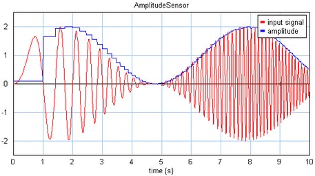 AmplitudeSensor