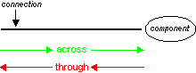 BilateralSignalIConicDiagram1