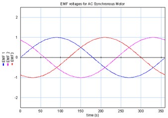 BrushlessDCMotor5