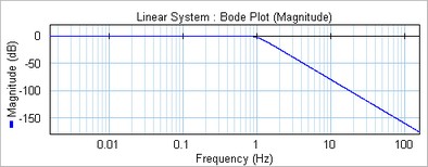 Butterworth4magnitude