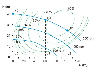 Centrifugal2