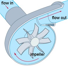 CentrifugalPump