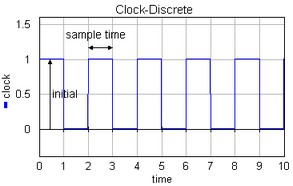 Clock-Discrete