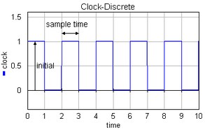 Clock-Discrete