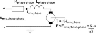 CoilModel4