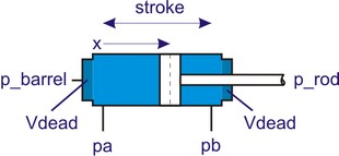 Cylinder1