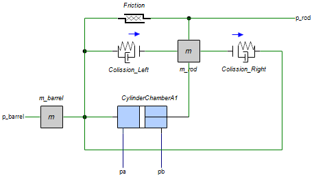 CylinderDouble