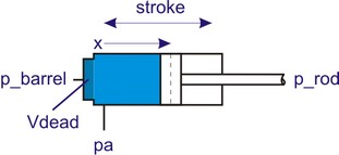 CylinderSingle1