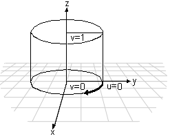 Diagram showing the effects of vectors on a cylindrical wrap
