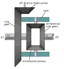 Diiferential-Gear1