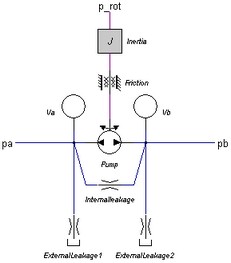 DisplacementPump-Leakage