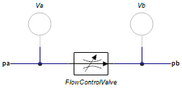 FlowControlValve-States