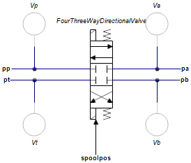 FourThreeWayDirectionalValve-States