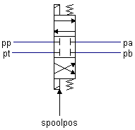 FourThreeWayDirectionalValve