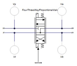 FourThreeWayProportionalValve-States