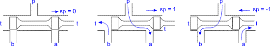 FourWayValve