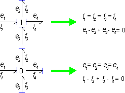JunctionsToEquations