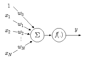 MLP_Neuron