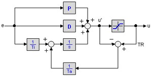 ParallelFormAWDiagram