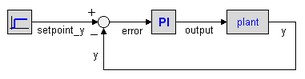 PI-example