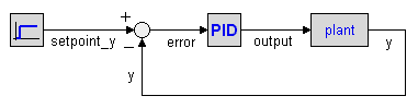 PID-example