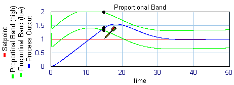 ProportionalBandPlot1