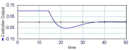 ProportionalBandPlot2