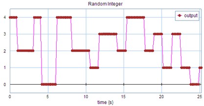 RandomInteger