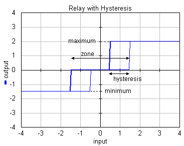 RelayHysteresis