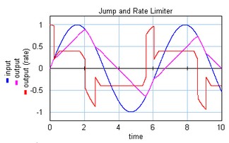 SignalLimiter-JumpRateLimit