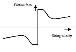 StaticCoulombViscousStribeckFriction