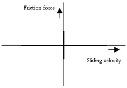 StaticFriction
