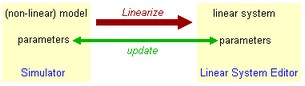 SymbolicLinearization