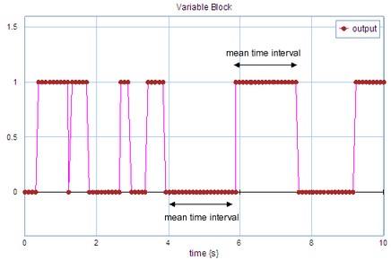 VariableBlock