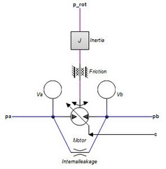 VariableDisplacementMotor-Leakage