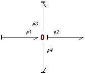 ZeroJunction-Activity