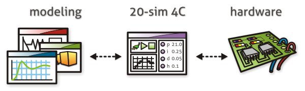 toolchain