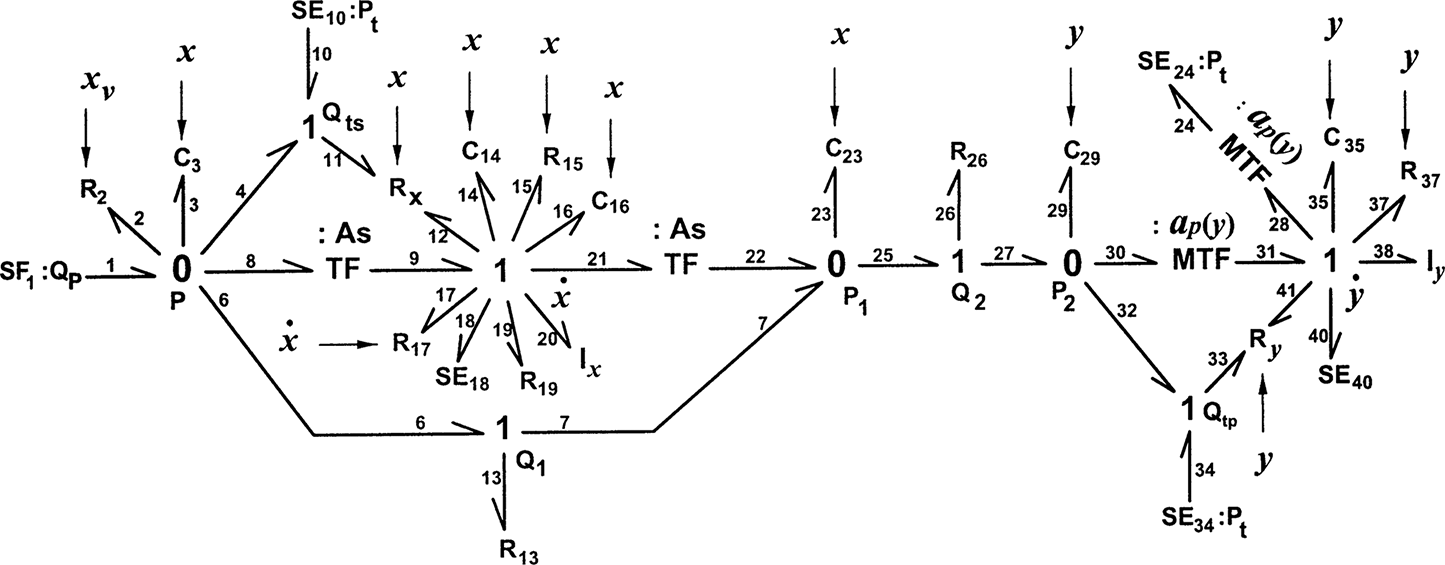 What are Bond Graphs? - 20-sim